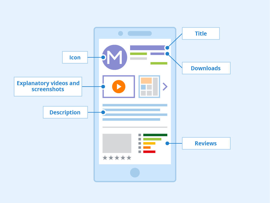 Tips for Effective App Store Optimization